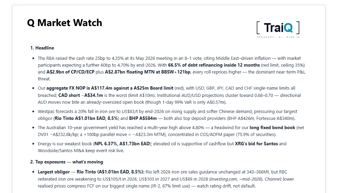Q market watch